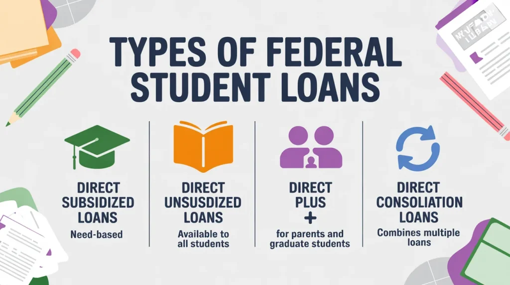 federal loan program